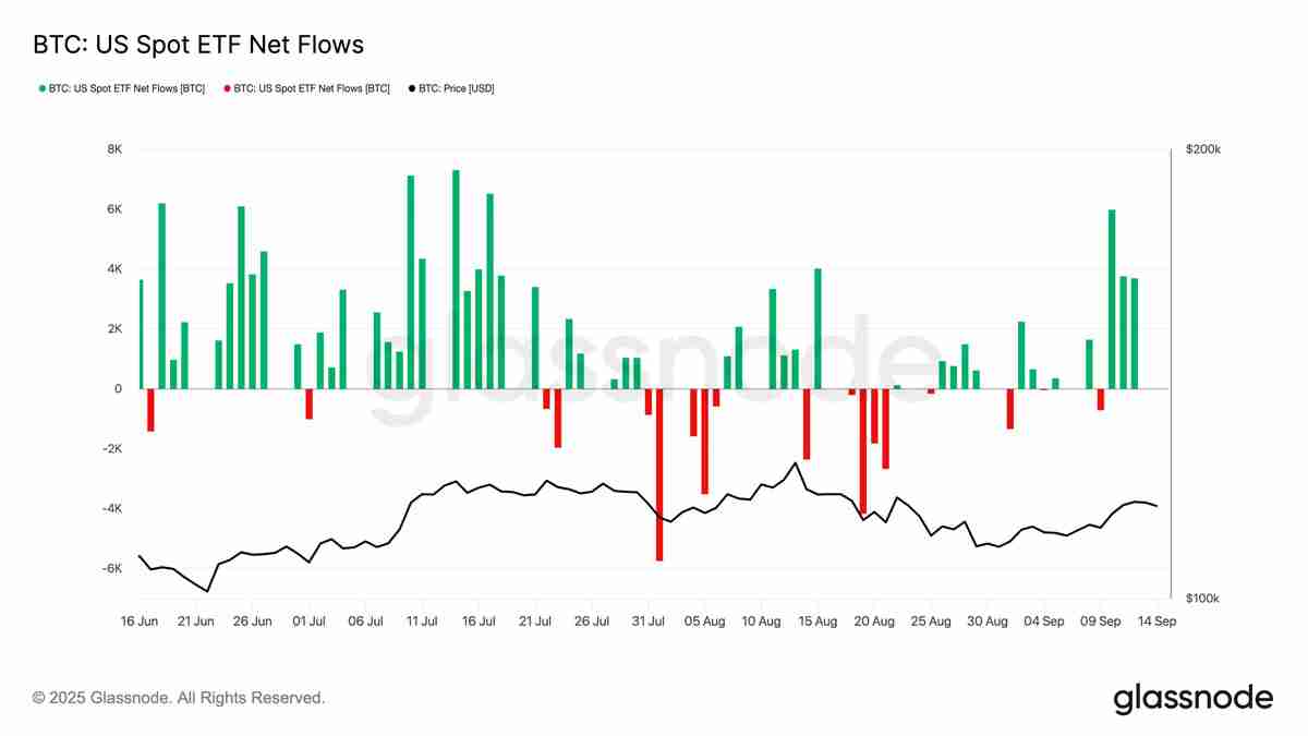 BTC正在“提前消化未来行情”：本周最值得关注的比特币5大要点
