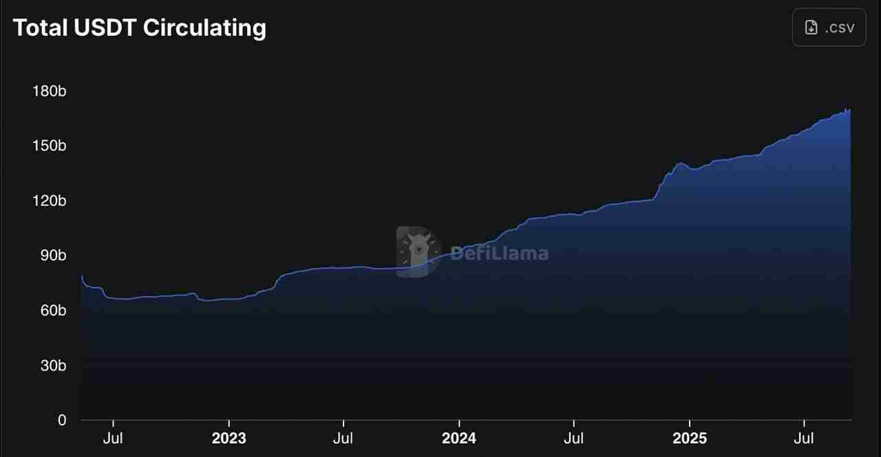USAT是什么？如何运作？为什么Tether要为美国市场推出USAT 稳定币？