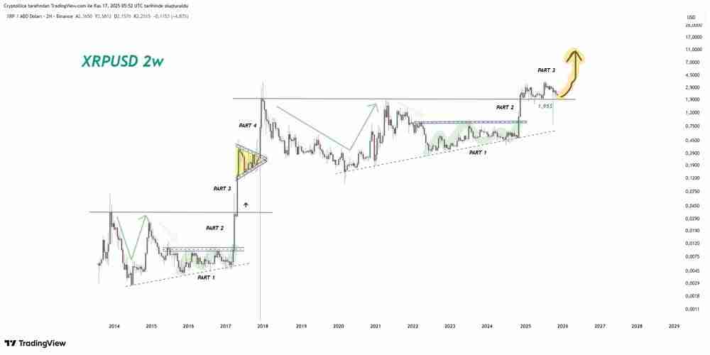 XRP突破$10在即：XRP币2025-2031价格预测