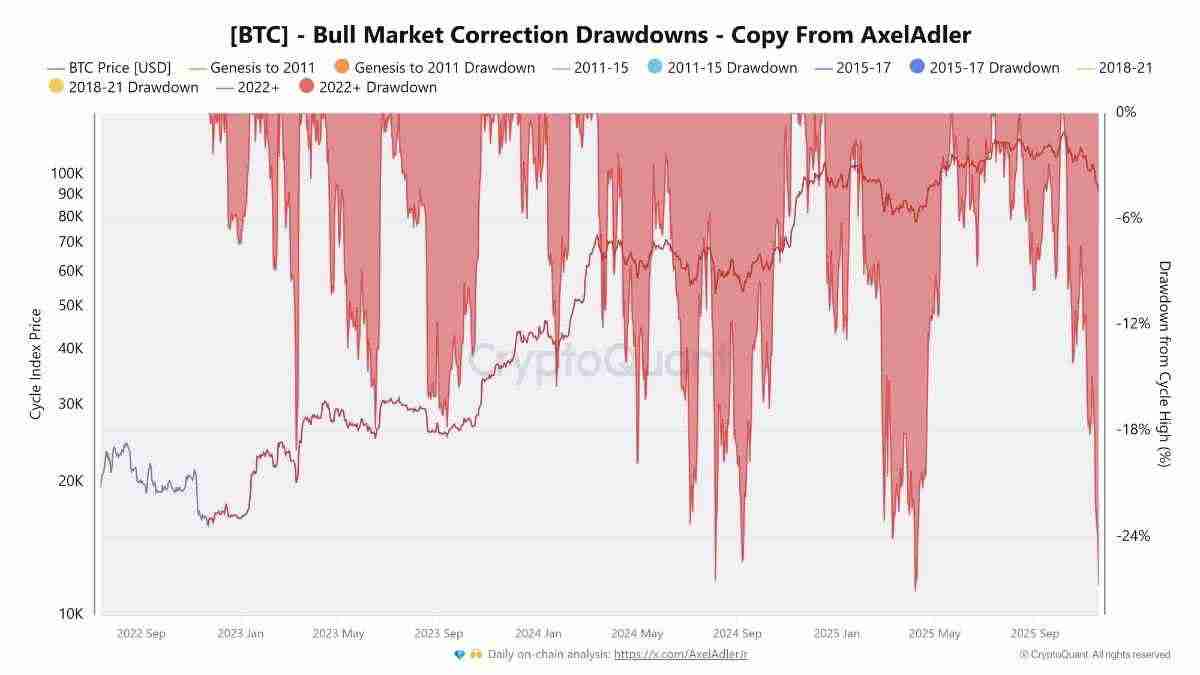 分析师:比特币(BTC)9万美元的价格是