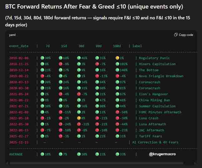 分析师:比特币(BTC)9万美元的价格是