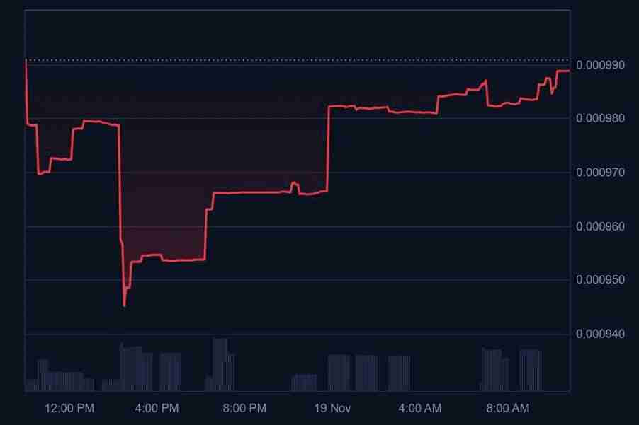 Velas (VLX) 币是什么？VLX 代币用途、特征以及2025年价格预测