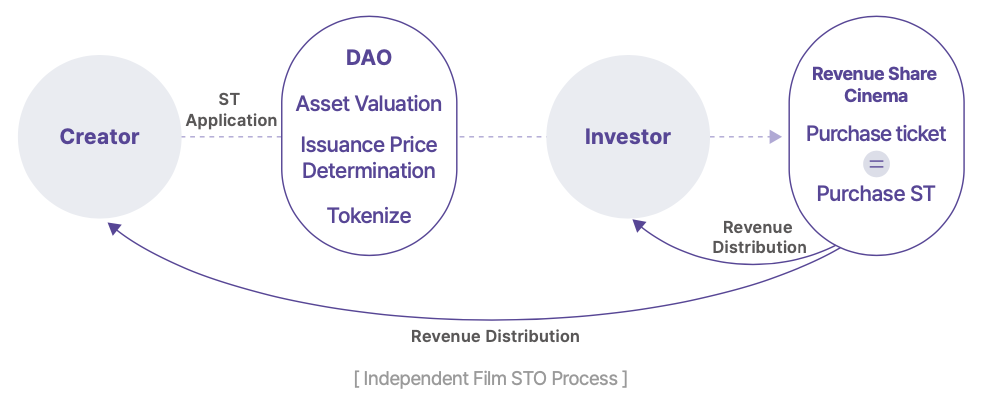 MovieBloc(MBL币)怎么样？MBL代币经济、融资背景、价格预测