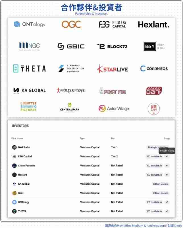 MovieBloc(MBL币)怎么样？MBL代币经济、融资背景、价格预测