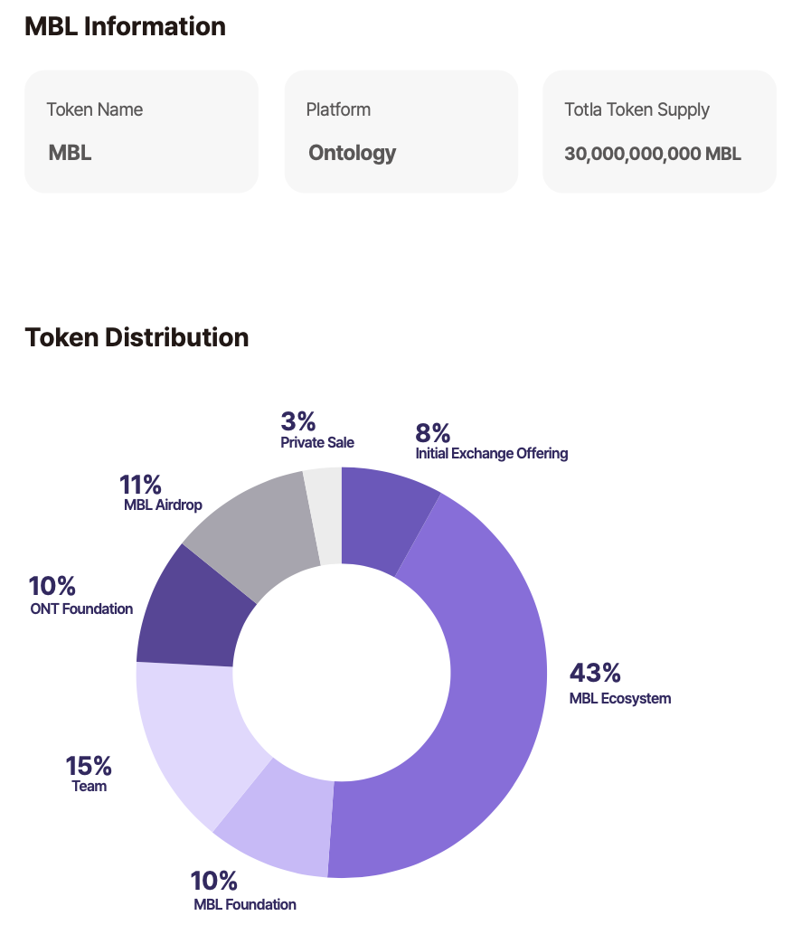 MovieBloc(MBL币)怎么样？MBL代币经济、融资背景、价格预测