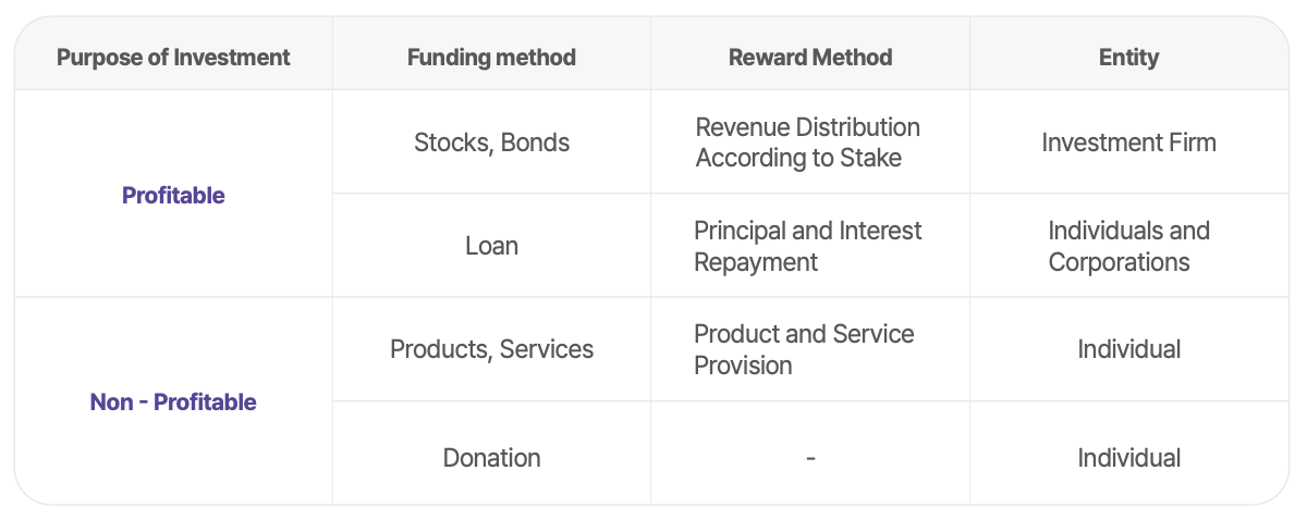 MovieBloc(MBL币)怎么样？MBL代币经济、融资背景、价格预测