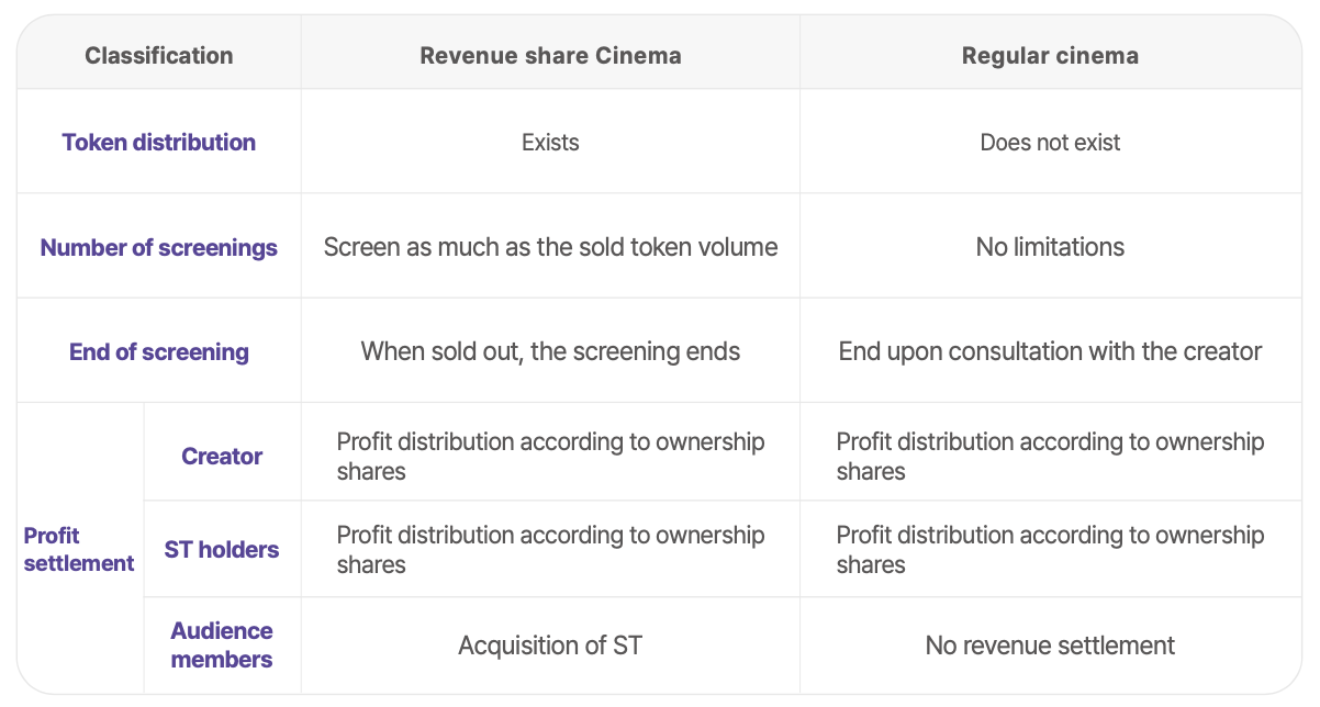 MovieBloc(MBL币)怎么样？MBL代币经济、融资背景、价格预测