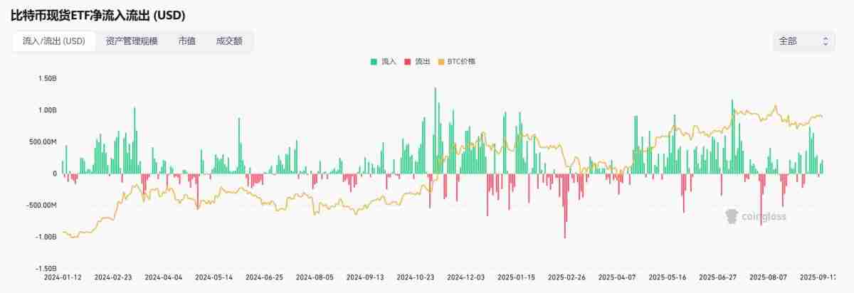 比特币单日爆仓17亿美元：牛市结束了吗？