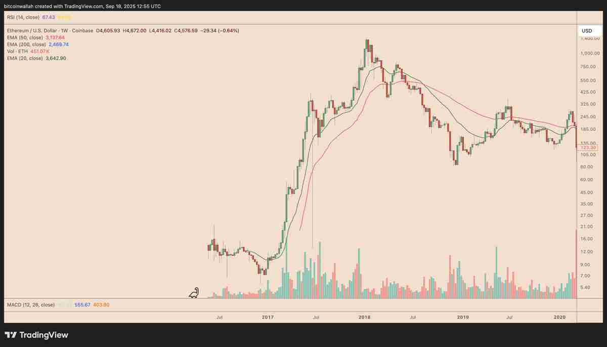一文搞清楚SOL会是下一个BNB吗？Solana正在复制BNB创新高的价格路径