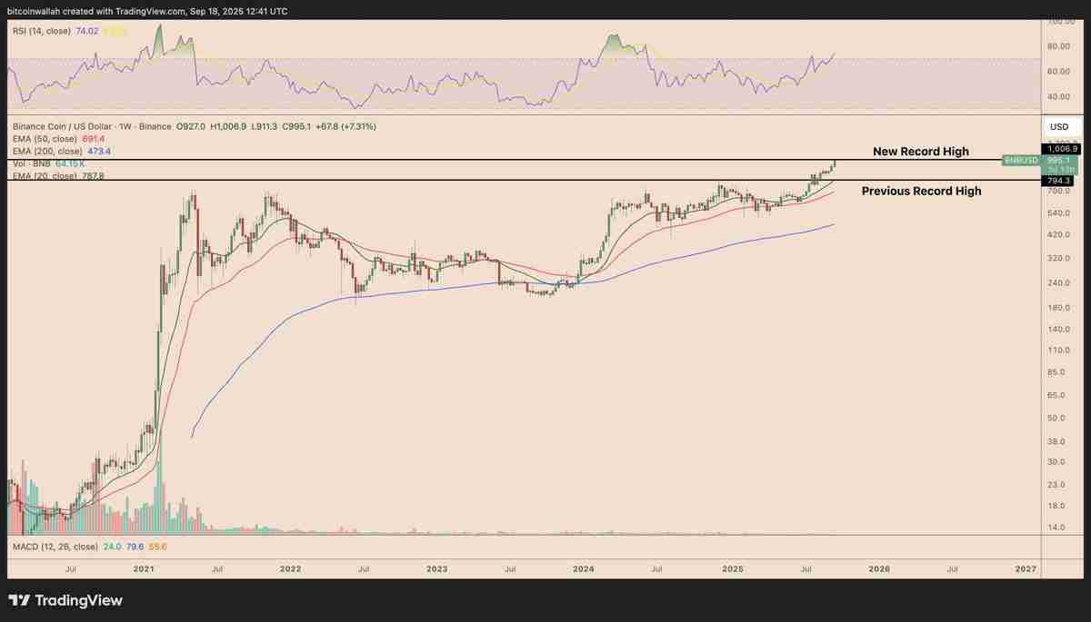 一文搞清楚SOL会是下一个BNB吗？Solana正在复制BNB创新高的价格路径