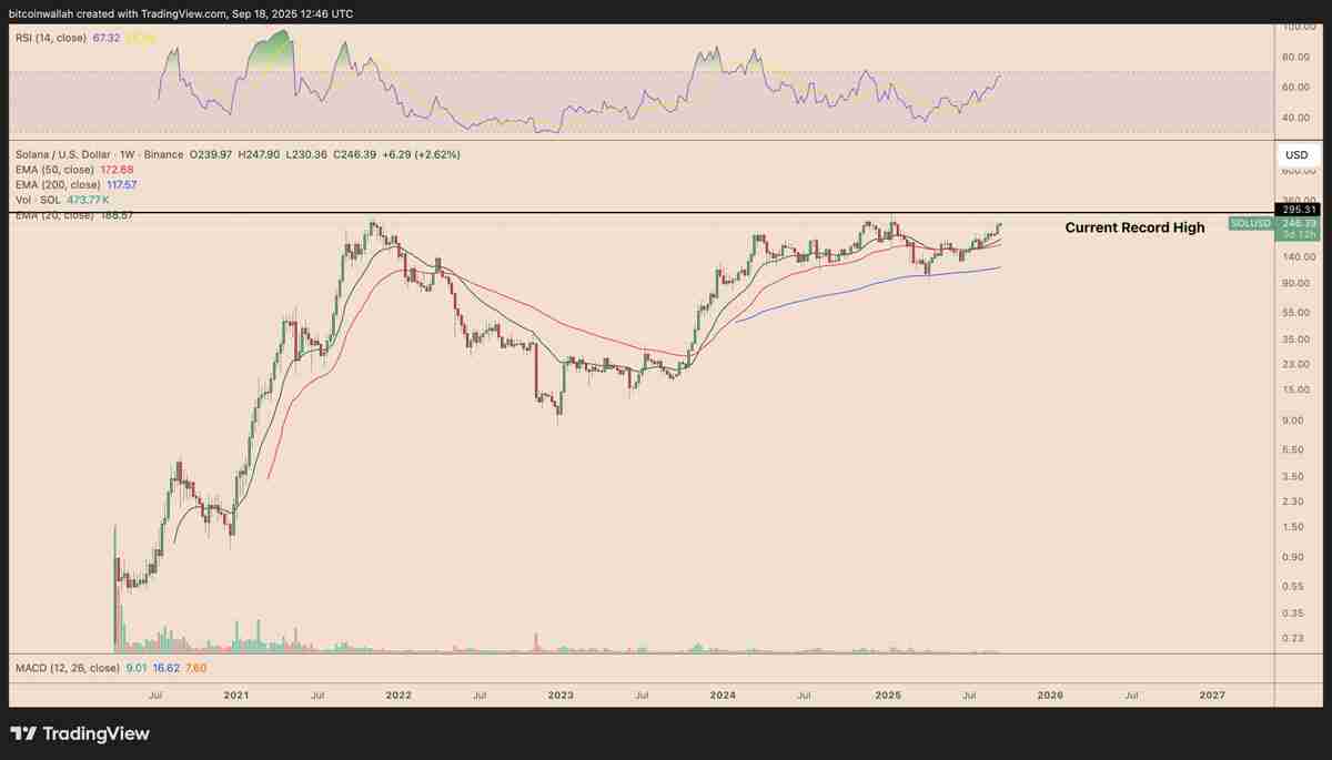 一文搞清楚SOL会是下一个BNB吗？Solana正在复制BNB创新高的价格路径
