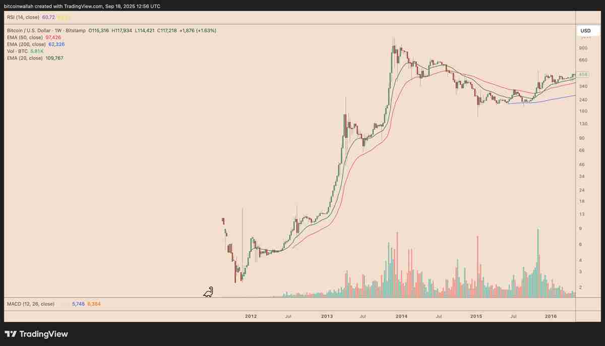 一文搞清楚SOL会是下一个BNB吗？Solana正在复制BNB创新高的价格路径