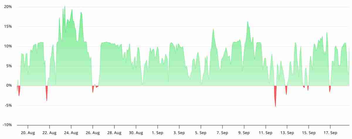 一文详细了解Solana (SOL) 的下一个目标为什么可能是300美元？