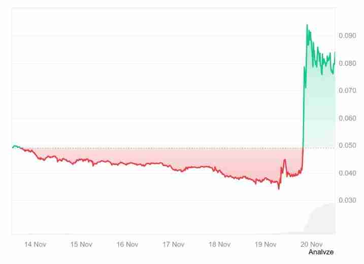 Tensor(TNSR)币是什么?怎么样?Tensor工作原理,代币经济与价格预测
