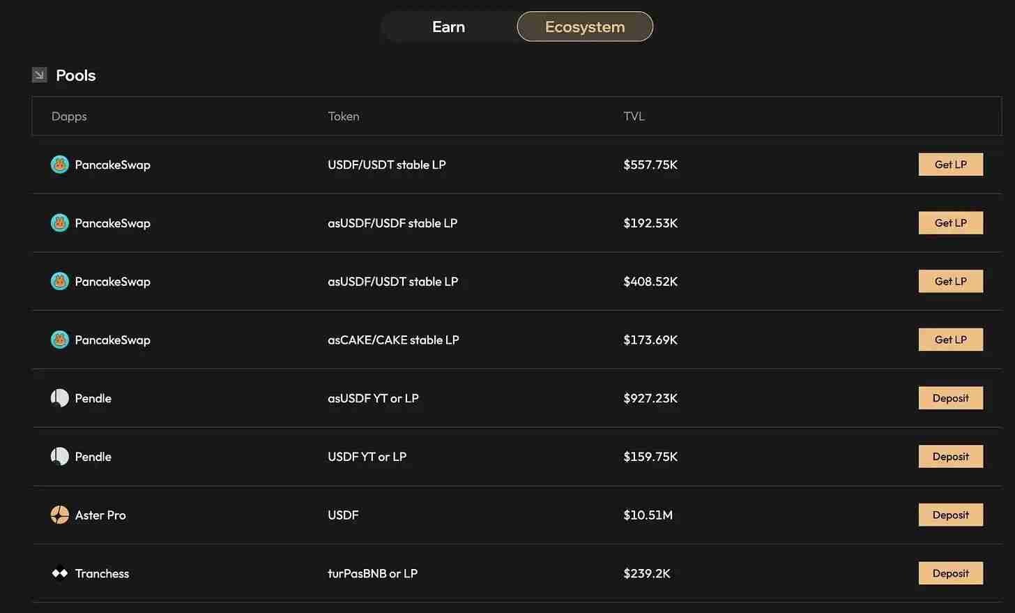 ASTER一周暴涨4倍，借势Binance向Hyperliquid发起挑战