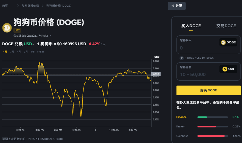狗狗币2026年走势预测：或将进入新一轮上升周期？ - php中文网