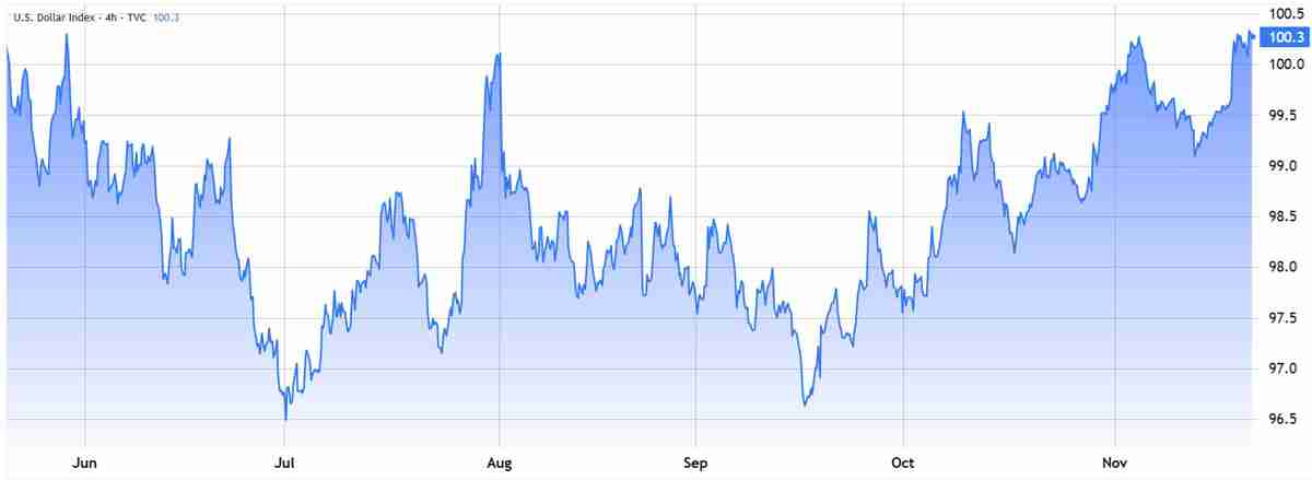 ETH价格跌至4个月低点，但以太坊（ETH）期货数据暗示3.2万美元反弹