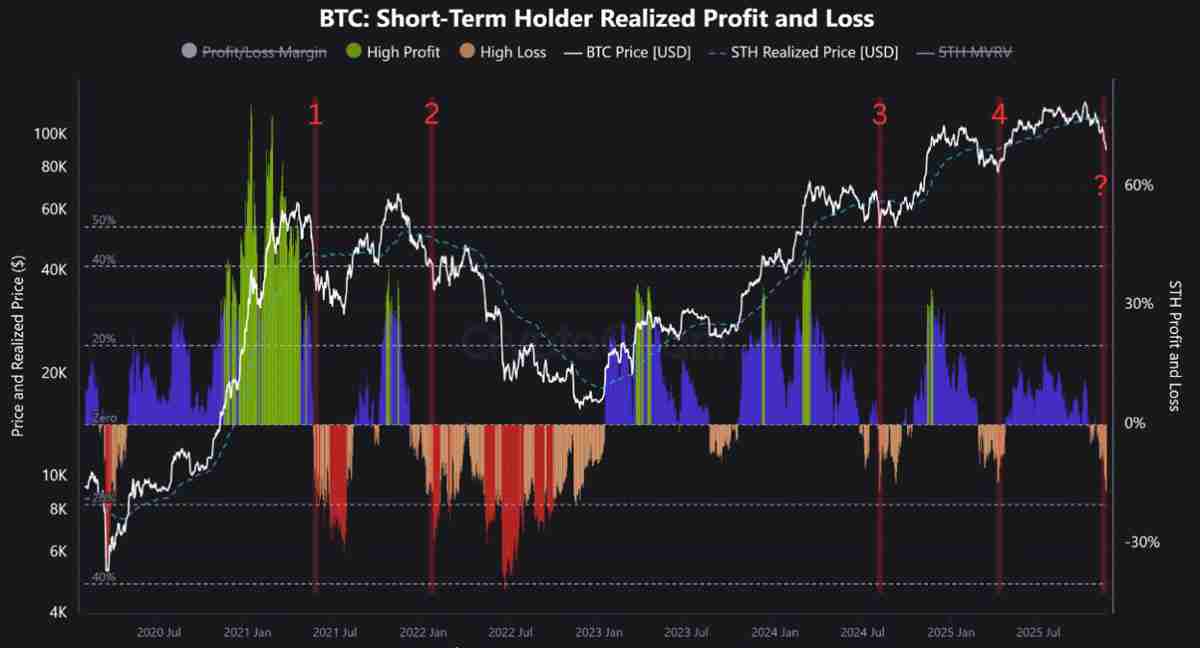 比特币（BTC）的死亡交叉确认可能意味着BTC正式进入熊市
