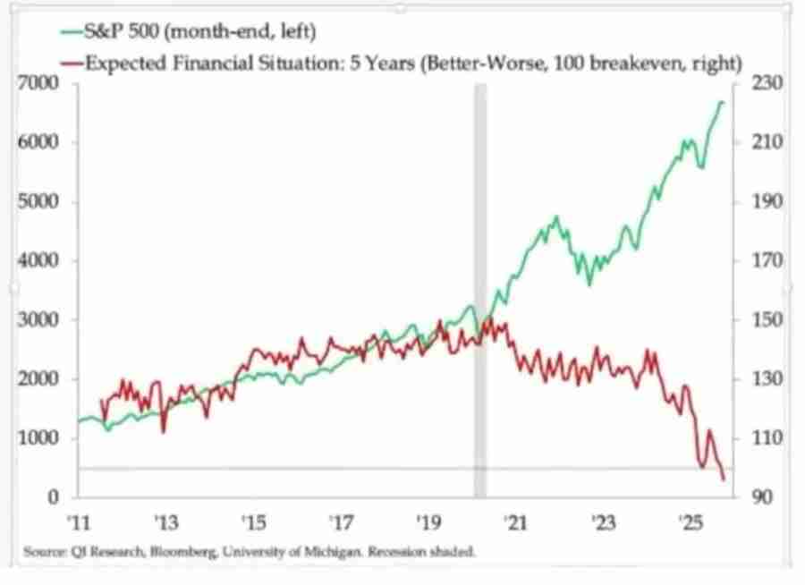 比特币的对冲叙事为何未兑现?五项宏观指标为你揭示真相