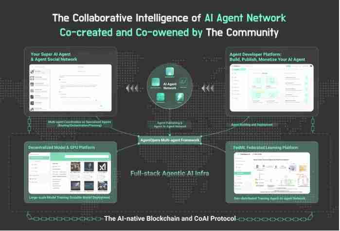 什么是ChainOpera AI(COAI)币？是一项好投资吗？COAI代币经济和投资价值分析