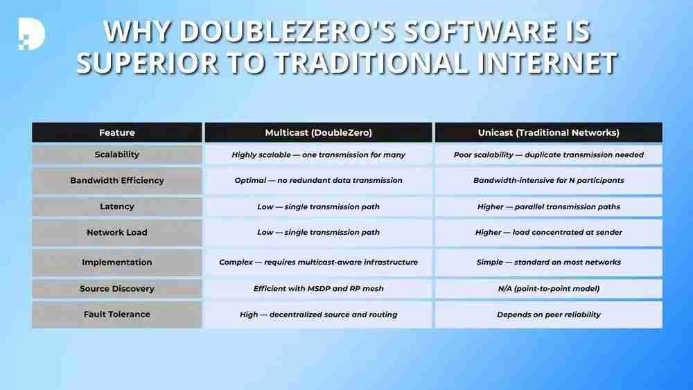 什么是DoubleZero（2Z）币？如何运作？2Z用例、架构及代币经济学