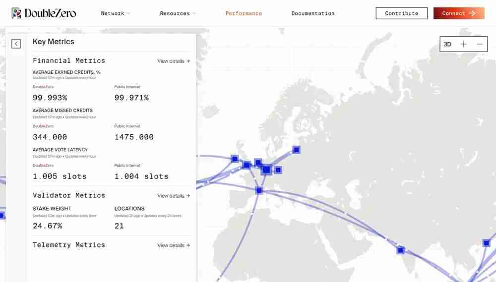 什么是DoubleZero（2Z）币？如何运作？2Z用例、架构及代币经济学