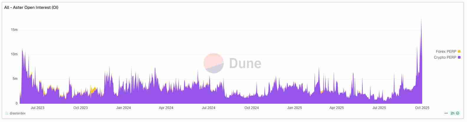 Hyperliquid陷“四面楚歌”：王座失守与绝地反击