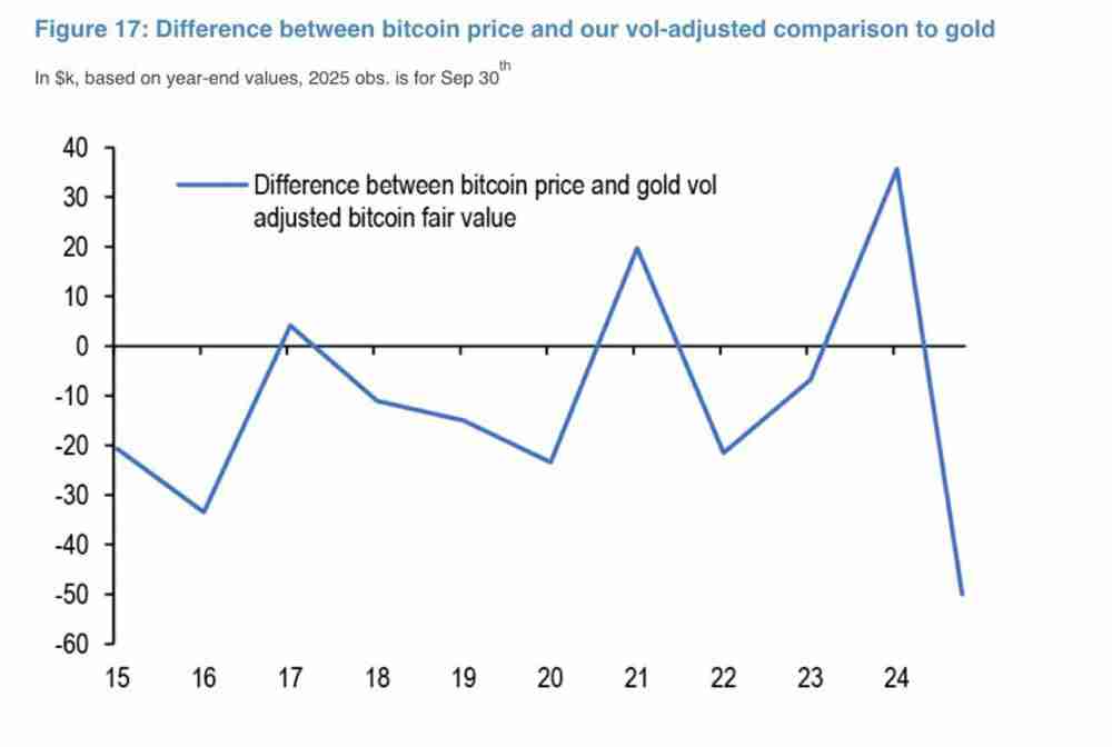 喜报：摩根大通与花旗预测比特币（BTC）第四季度将迎涨势：最新目标价出炉