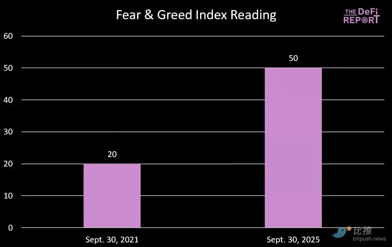 比特币周期魔咒重演？2025年Q4或迎历史性高点