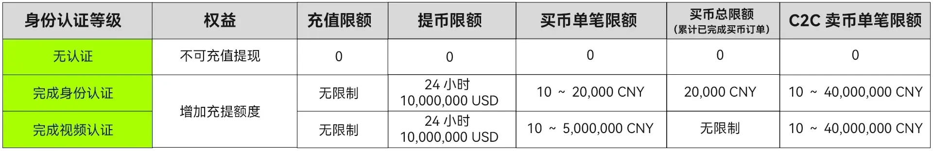 欧意交易所个人账号身份认证新手全指南