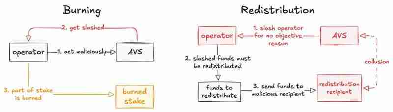 代币销毁 VS 重新分配：谁是更健康的选择？一文详解