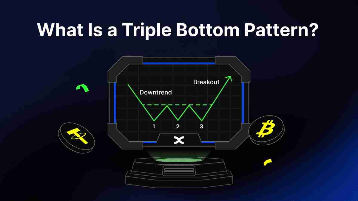 三重底形态是什么？如何掌握三重顶底形态，捕捉牛熊反转信号？