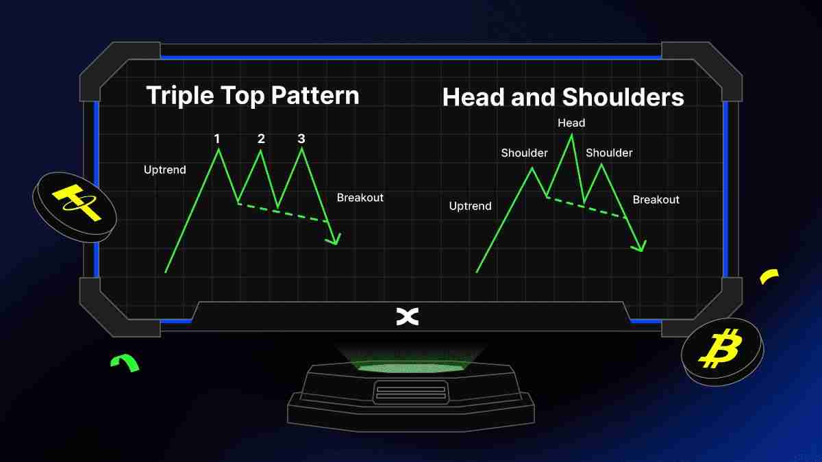 三重底形态是什么？如何掌握三重顶底形态，捕捉牛熊反转信号？