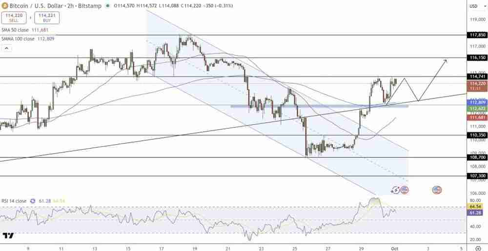 比特币价格预测：”Uptober”行情能否将BTC推至12万美元以上？一文了解
