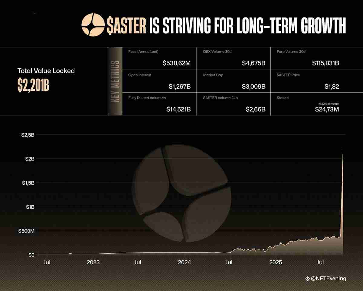 2025年值得关注的五大永久性去中心化交易所 (DEX) 介绍