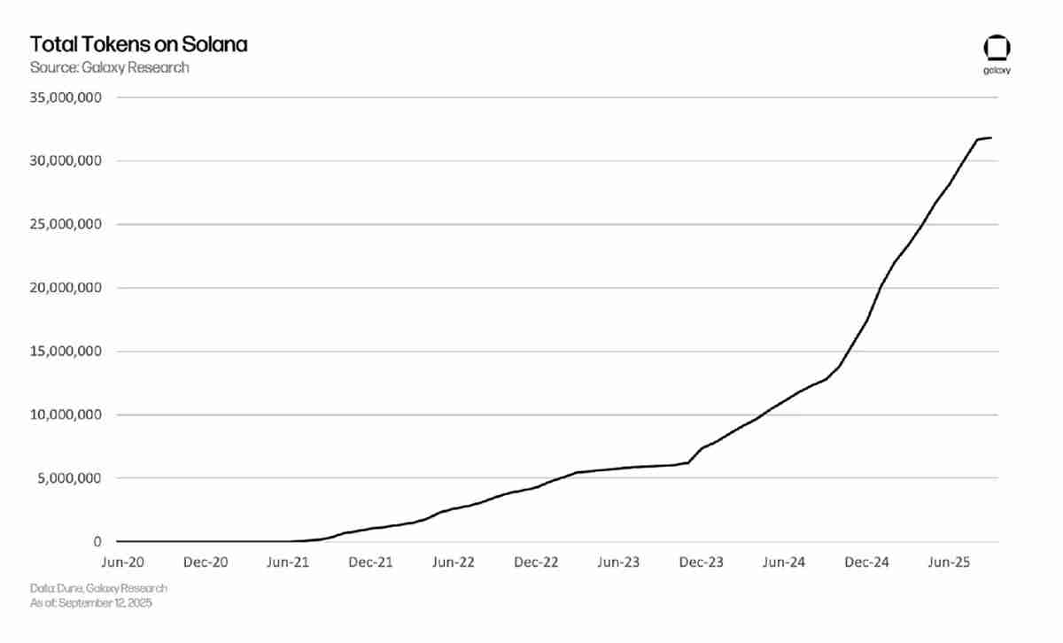 Galaxy Research 最新报告分析：迷因币吸引用户流量，平台才是真正盈利者