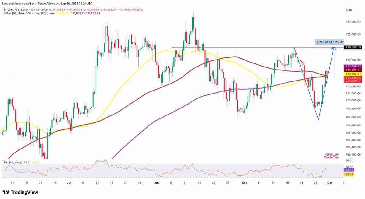 一文搞清楚比特币（BTC）价格是否在10.8万美元触底？三大迹象表明最糟糕时期已经过去