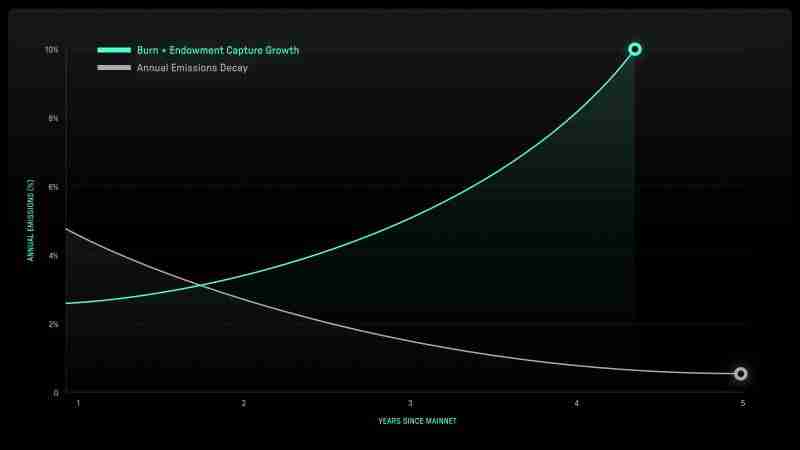 什么是Irys(IRYS)币？如何参与和领取？Irys价格详情、代币经济和空投指南