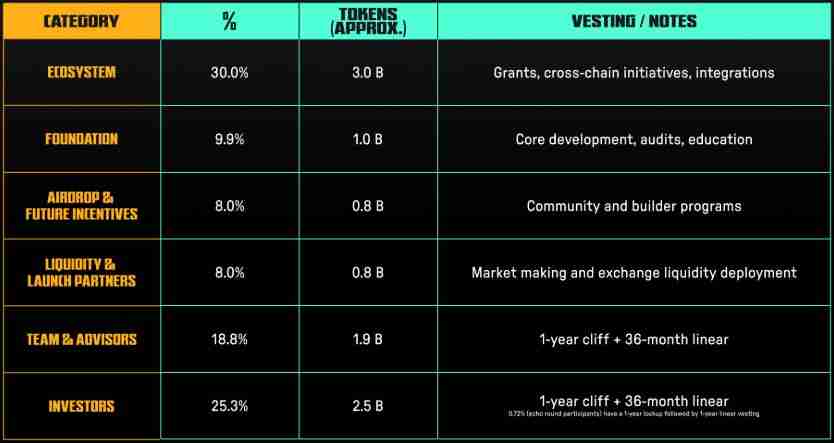 什么是Irys(IRYS)币？如何参与和领取？Irys价格详情、代币经济和空投指南