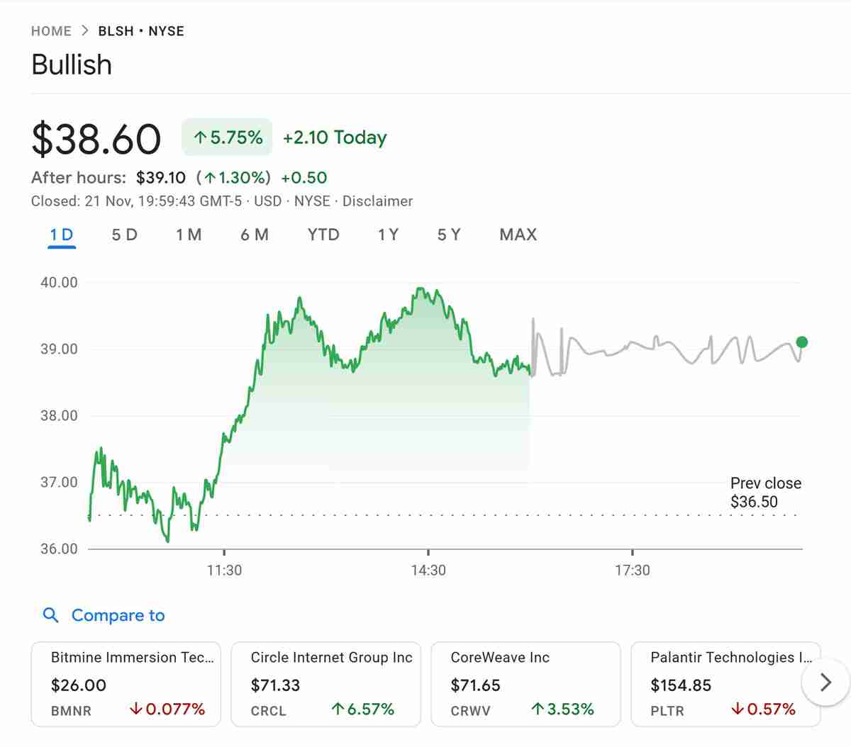ARK Invest用比特币（BTC）ETF结束了一周，看涨Circle BitMine买入