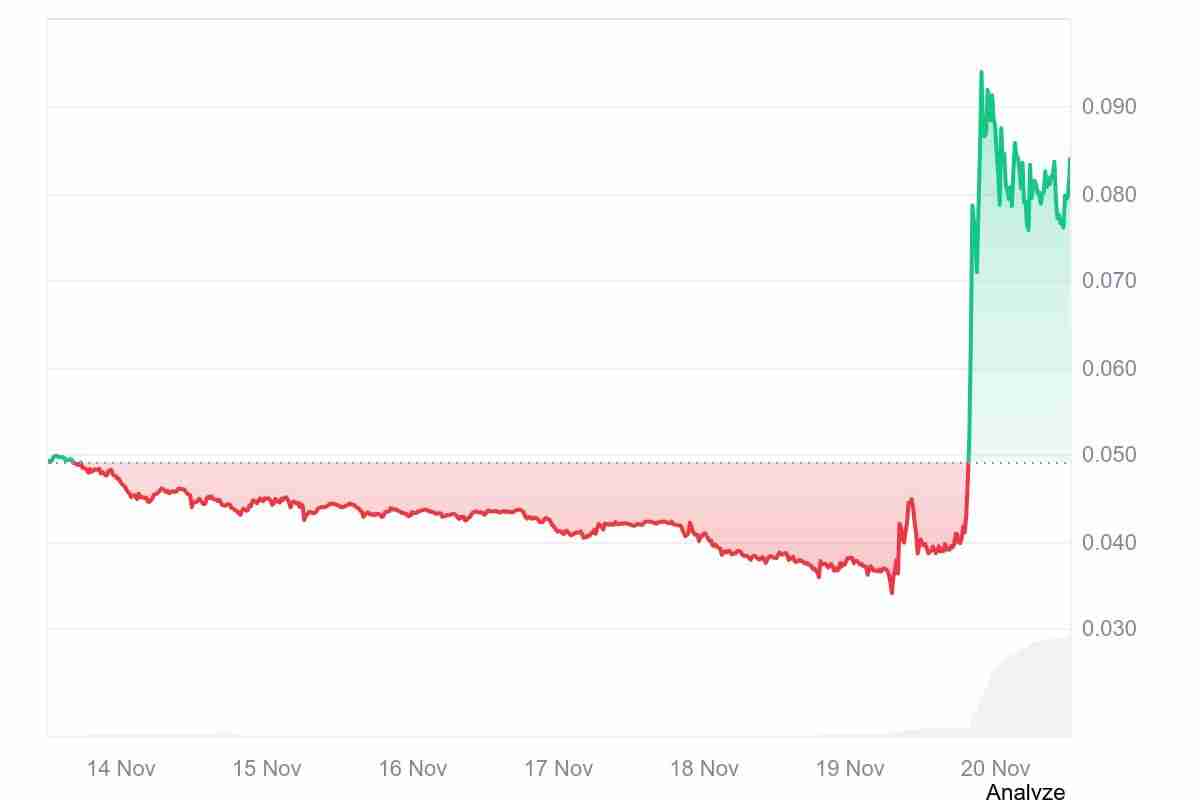 什么是Tensor (TNSR)币？TNSR运作方式、代币经济学及价格预测