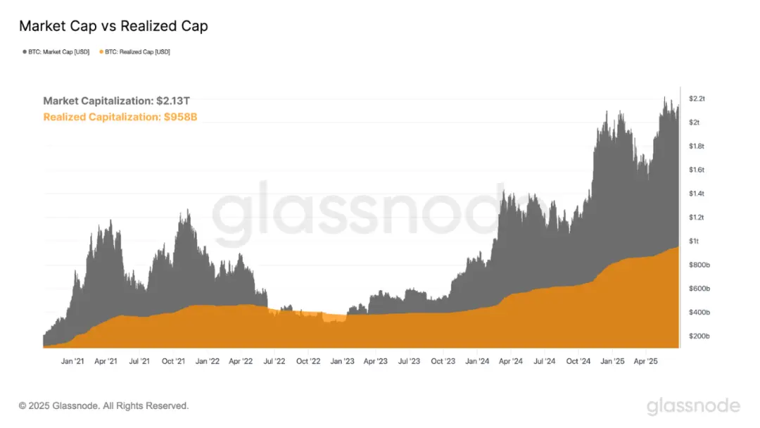 比特币四年周期失效了吗？哪些部分仍然有效？一文详解