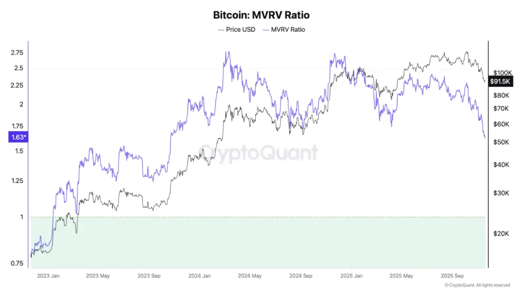 比特币四年周期失效了吗？哪些部分仍然有效？一文详解