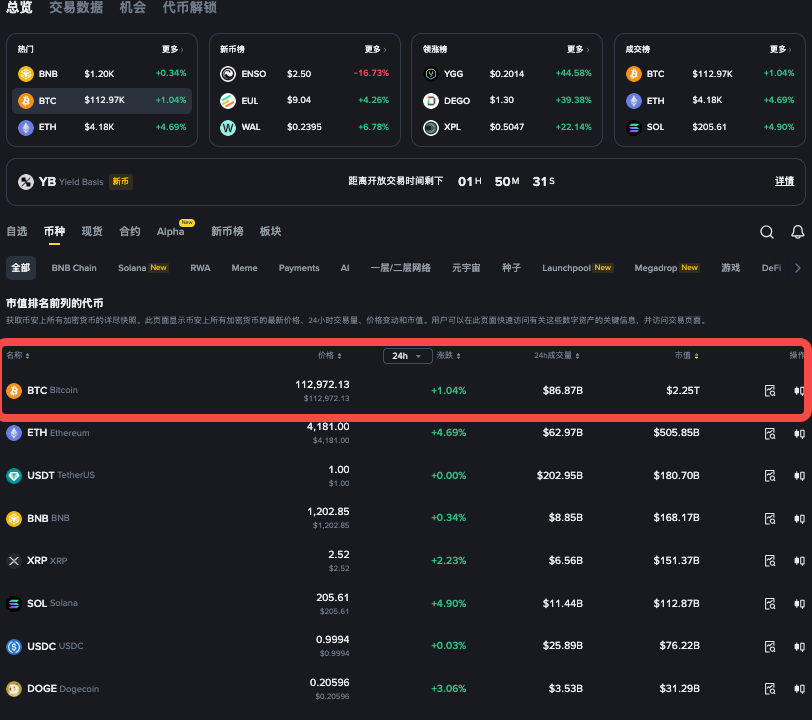 加密货币杠杆交易软件有哪些？币圈杠杆交易平台前十名盘点 - php中文网