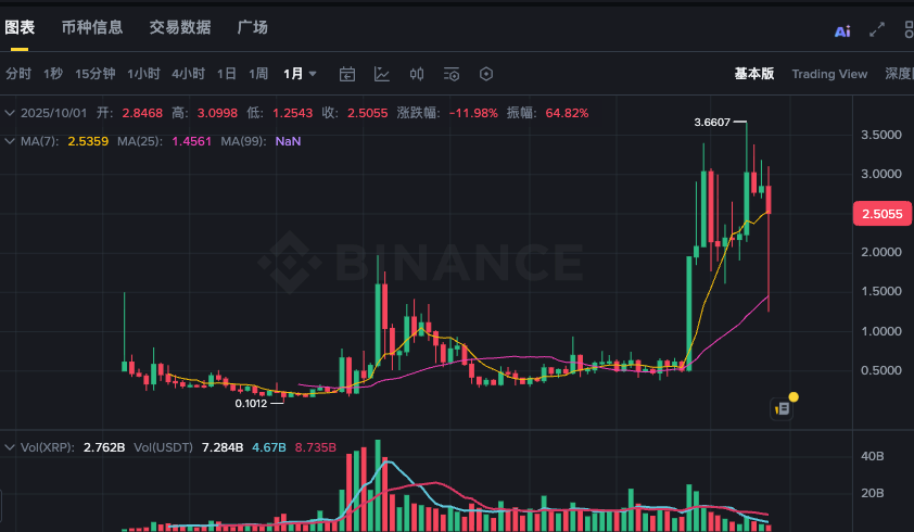 瑞波币跨链交易怎么做_瑞波币跨链交易实现方法 - php中文网