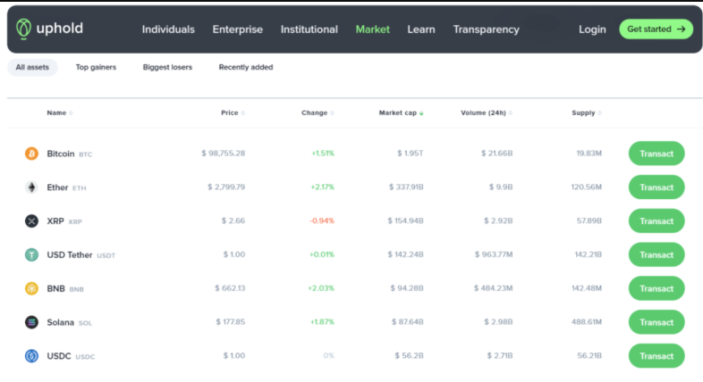 比特币如何安全存储 比特币冷储存的使用指南 - php中文网
