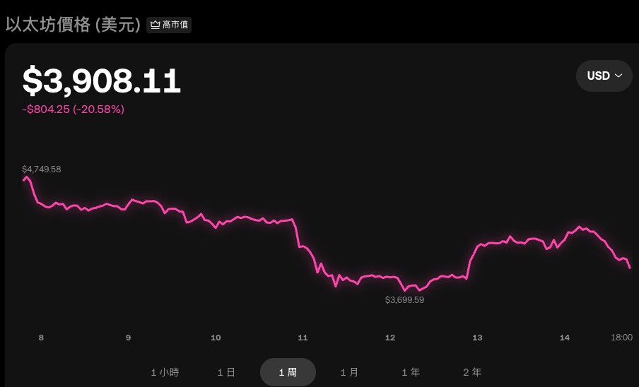 ETH私钥如何管理_ETH私钥安全管理的正确步骤 - php中文网