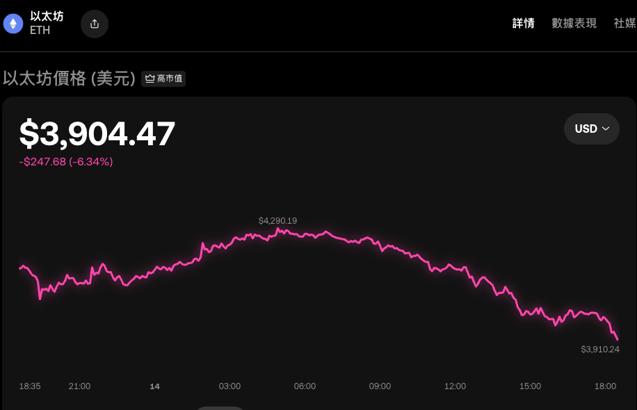 ETH网络拥堵怎么处理_ETH网络拥堵的应对方法与建议 - php中文网