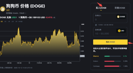狗狗币合约交易怎么玩_狗狗币杠杆与期货入门指南 - php中文网