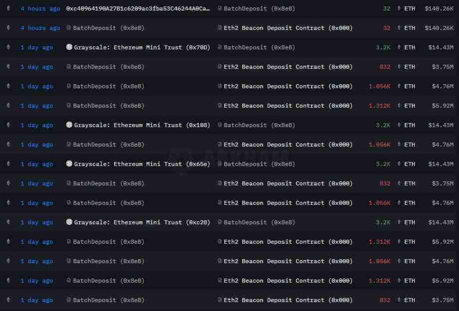 Fundstrat分析：以太坊（ETH）“三浪回调”即将结束，下一个目标指向5500美元